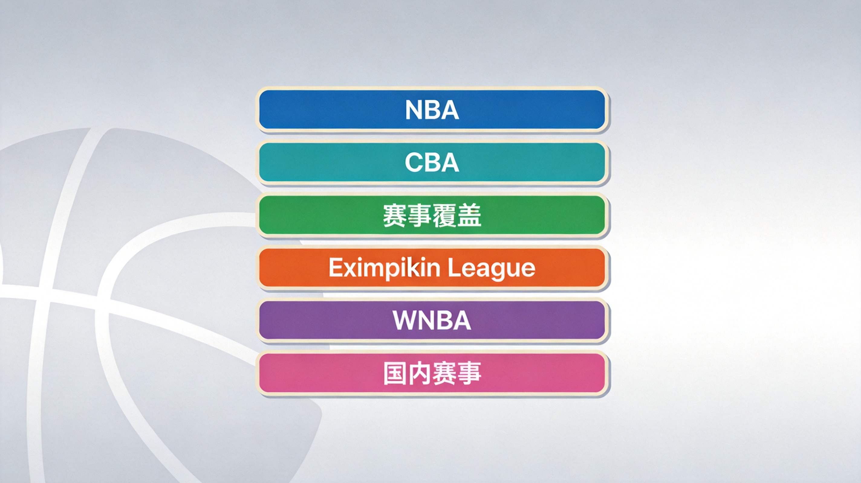 赛事覆盖模块示意图，按NBA、CBA、欧洲联赛、WNBA与国内赛事分类展示篮球联赛结构