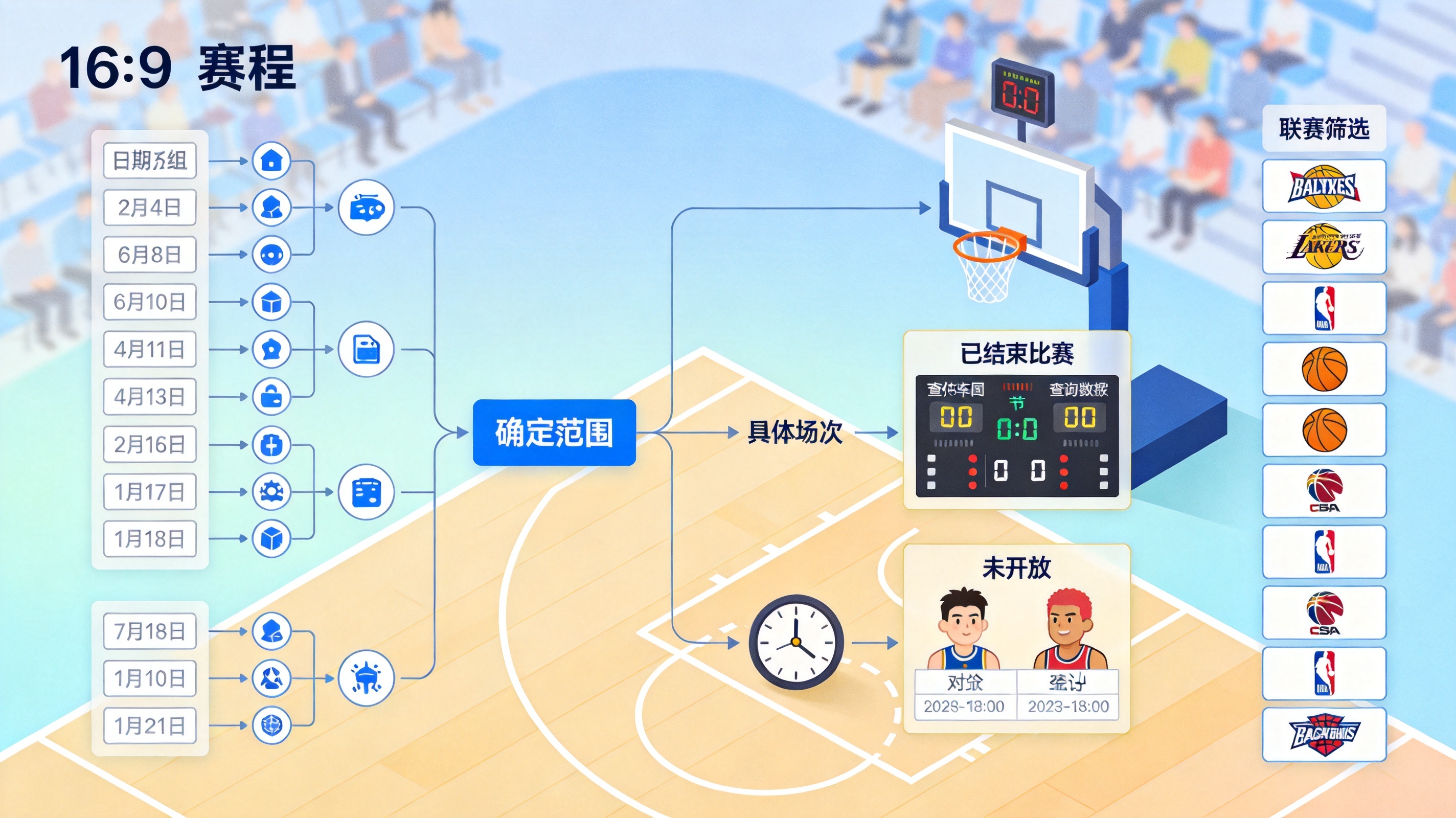 赛程与赛果查询界面示意图，展示按日期分组与按联赛筛选的比赛列表结构